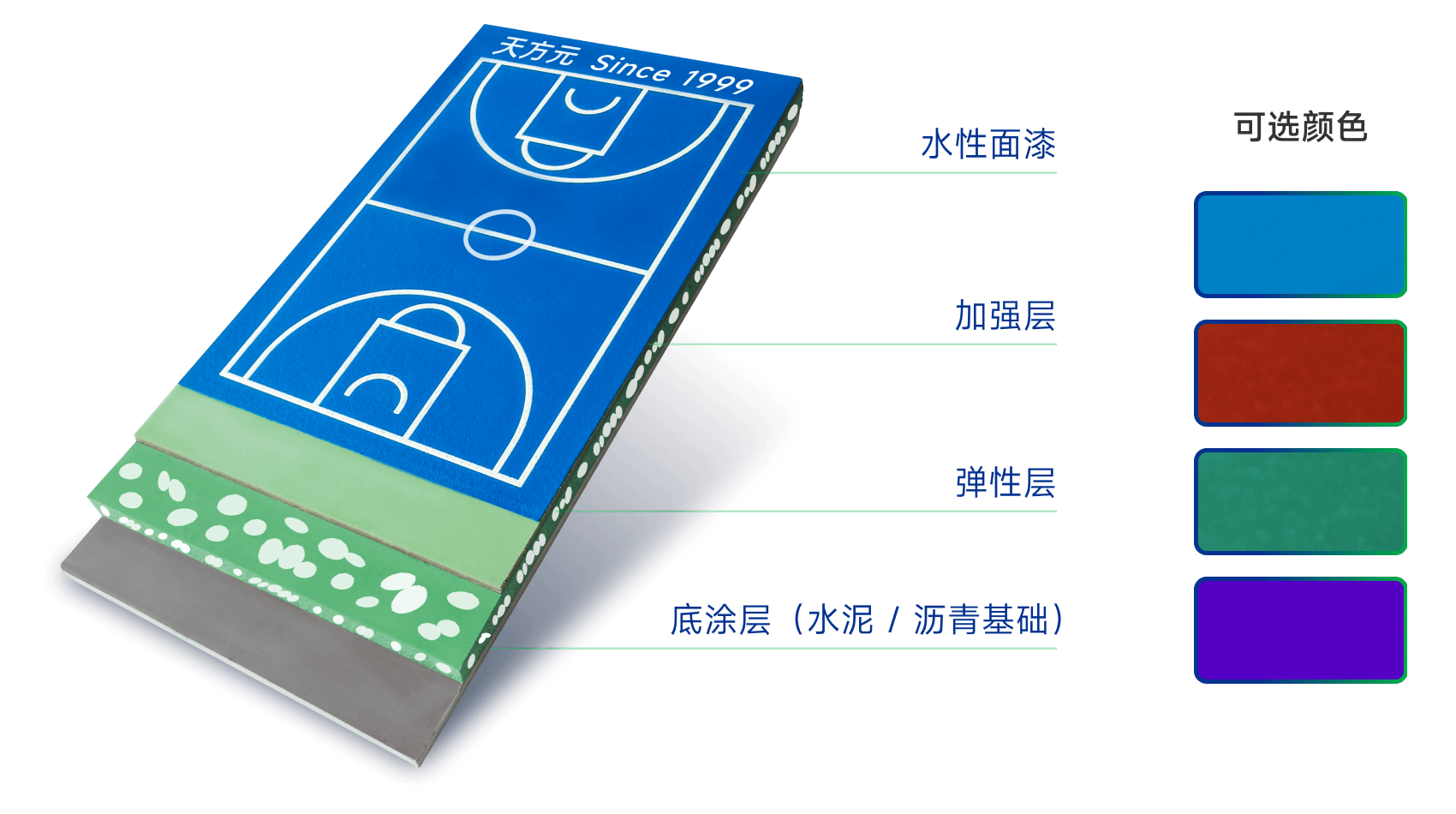 高回弹硅PU塑胶球场